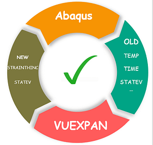 Abaqus VUEXPAN writer