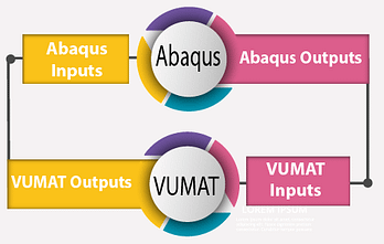 VUMAT subroutine tutorial