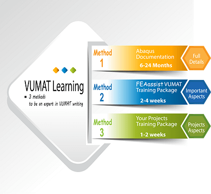 VUMAT Freelancer for Abaqus VUMAT 