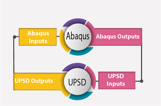 UPSD subroutine tutorial