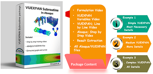 VUEXPAN Subroutine Tutorial, Run VUEXPAN Model in Abaqus