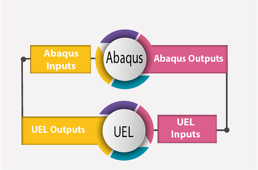 UEL subroutine tutorial