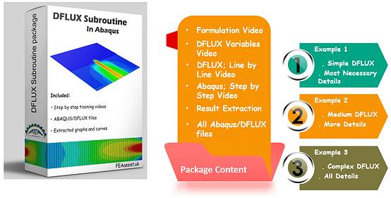 DFLUX Subroutine Tutorial, Run DFLUX Model in Abaqus