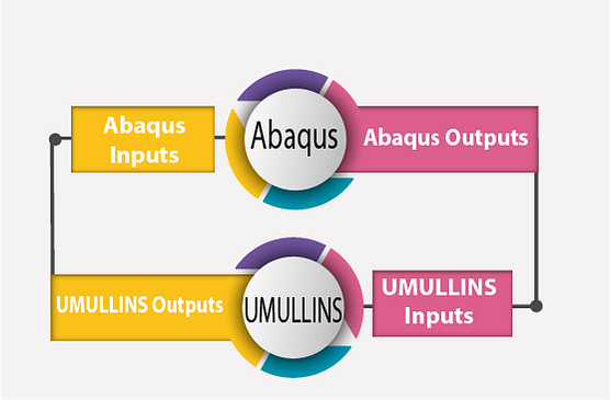 UMULLINS subroutine tutorial