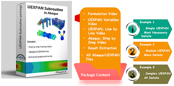 UEXPAN Subroutine Tutorial, Run UEXPAN Model in Abaqus