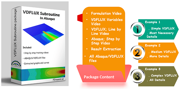 VDFLUX Subroutine Tutorial, Run VDFLUX Model in Abaqus
