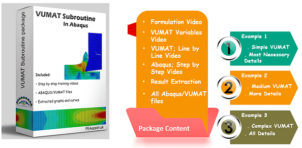 VUMAT Subroutine Tutorial in 