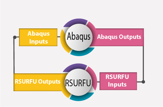 RSURFU subroutine tutorial