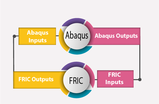 FRIC SUBROUTINE TUTORIAL