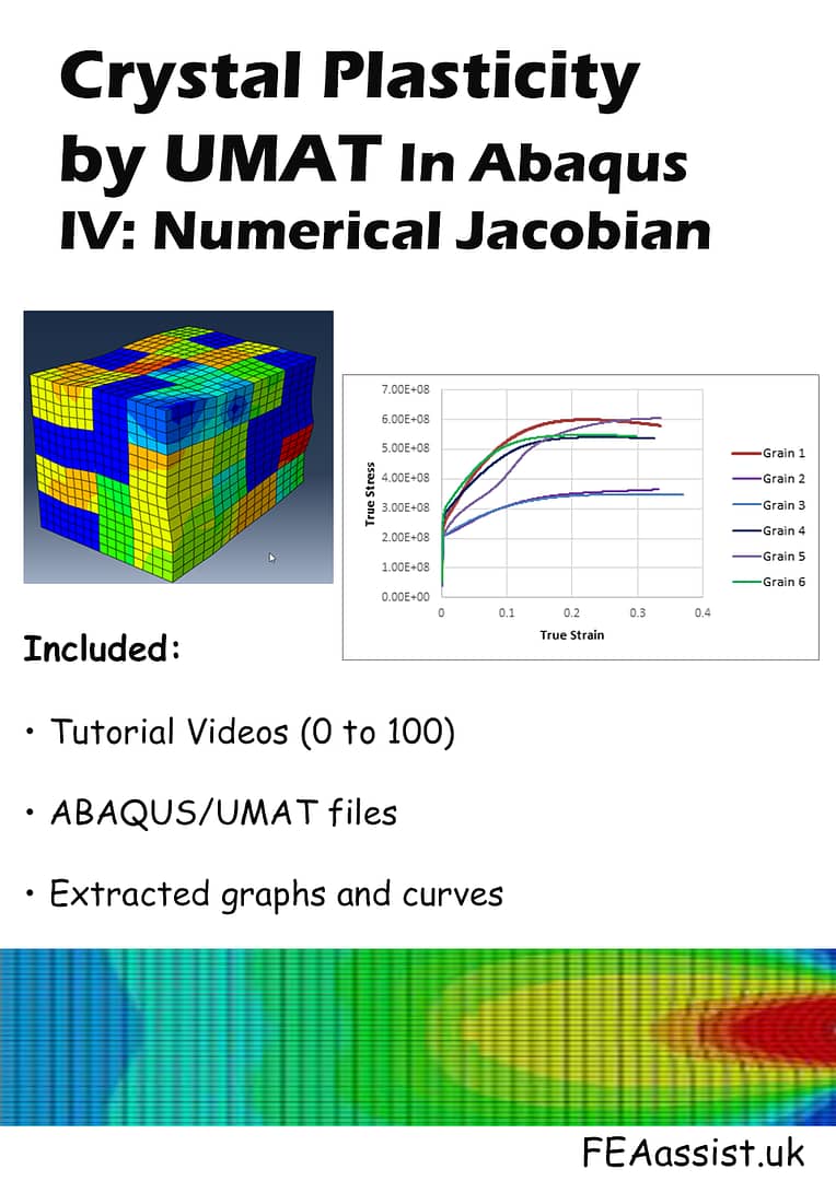 Crystal Plasticity by UMAT in Abaqus, IV: Numerical Jacobian