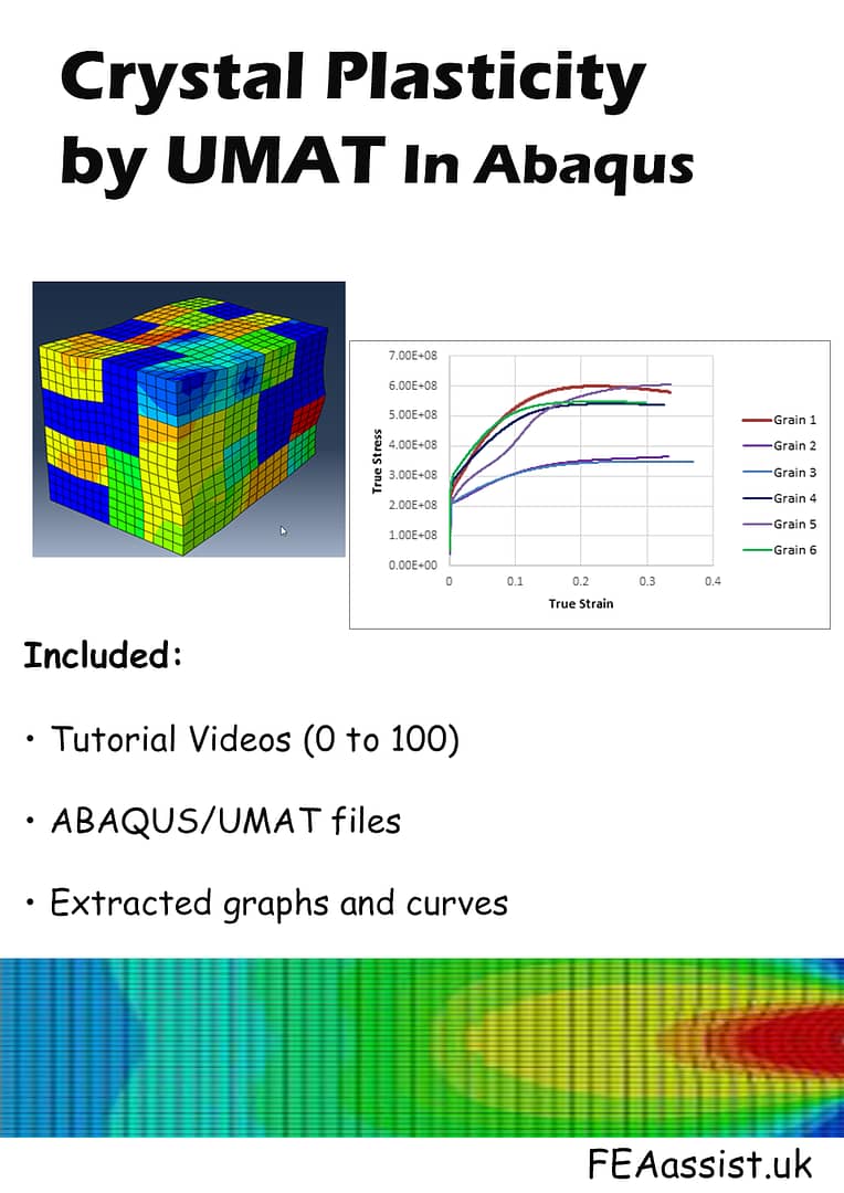 Crystal Plasticity by UMAT in Abaqus